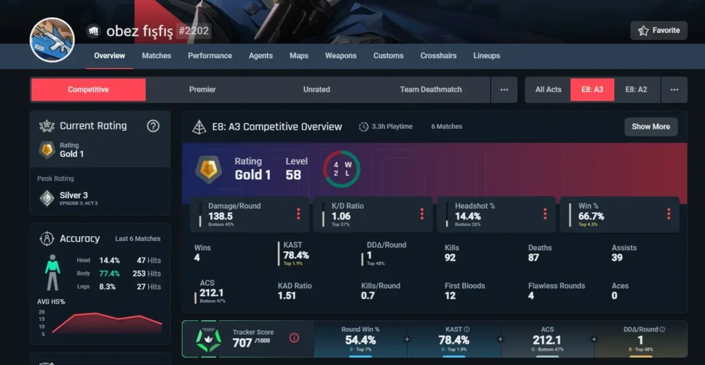 Valorant'ı Kaç Saat Oynadığınızı Nasıl Öğrenirsiniz? 2 valorant saat öğrenme 2