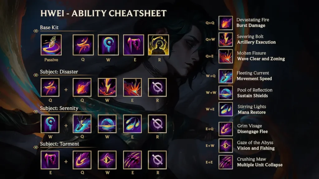 League of Legends Hwei Nasıl Oynanır? 4 hwei comboları