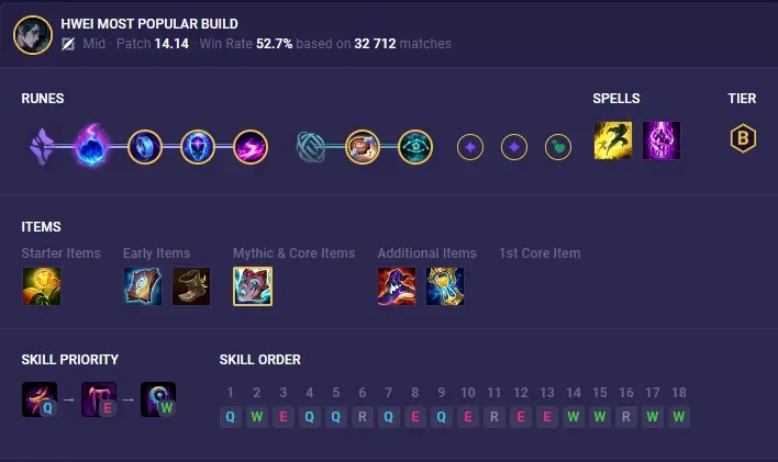 League of Legends Hwei Nasıl Oynanır? 2 hwei mid build