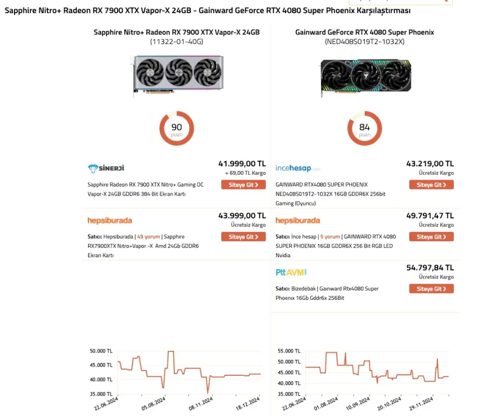 Ekran Kartı Karşılaştırması Yapabileceğiniz En İyi Siteler 9 epey.com ekran kartı karşılaştırması