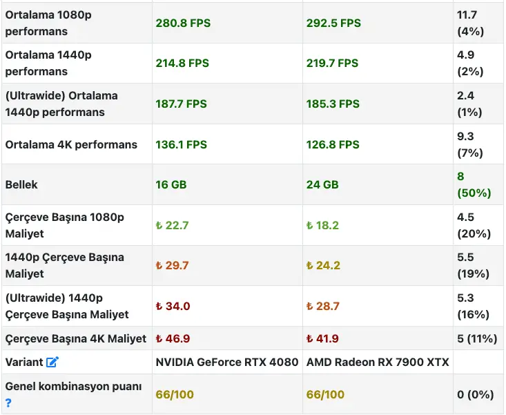 Ekran Kartı Karşılaştırması Yapabileceğiniz En İyi Siteler 8 gpucheck ekran kartı karşılaştırması sonucu 1
