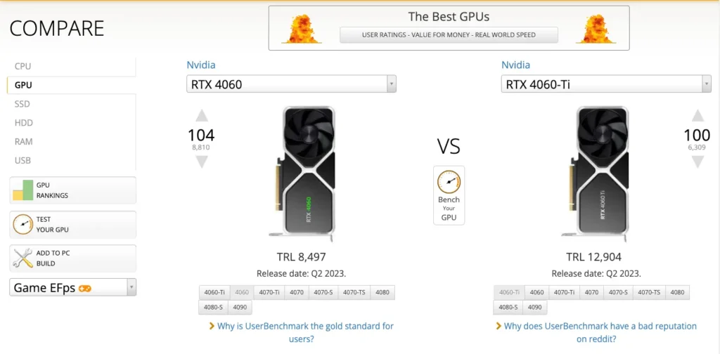 Ekran Kartı Karşılaştırması Yapabileceğiniz En İyi Siteler 10 userbechmark ekran kartı karşılaştırma