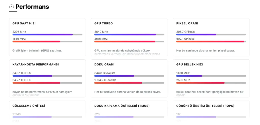 Ekran Kartı Karşılaştırması Yapabileceğiniz En İyi Siteler 5 versus.com da ekran kartı karşılaştırma 3