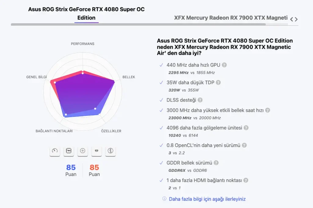 Ekran Kartı Karşılaştırması Yapabileceğiniz En İyi Siteler 2 versus.com da genel ekran kartı benchmarkı