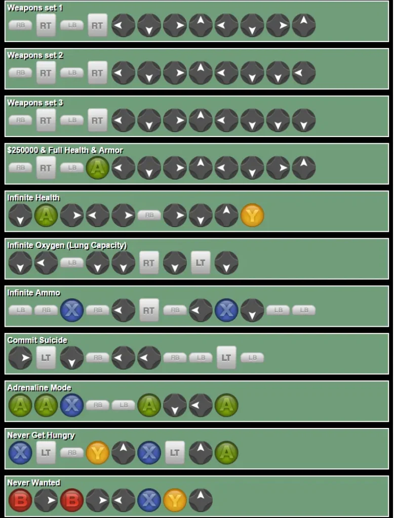 xbox one için gta san andreas hileleri